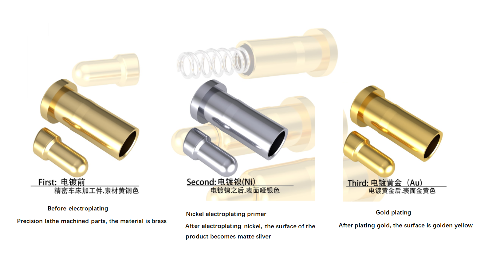 A legdrágább galvanizálási eljárás fémek rangsorolása