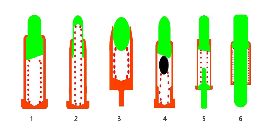 A Pogo Pin tervezési elve
