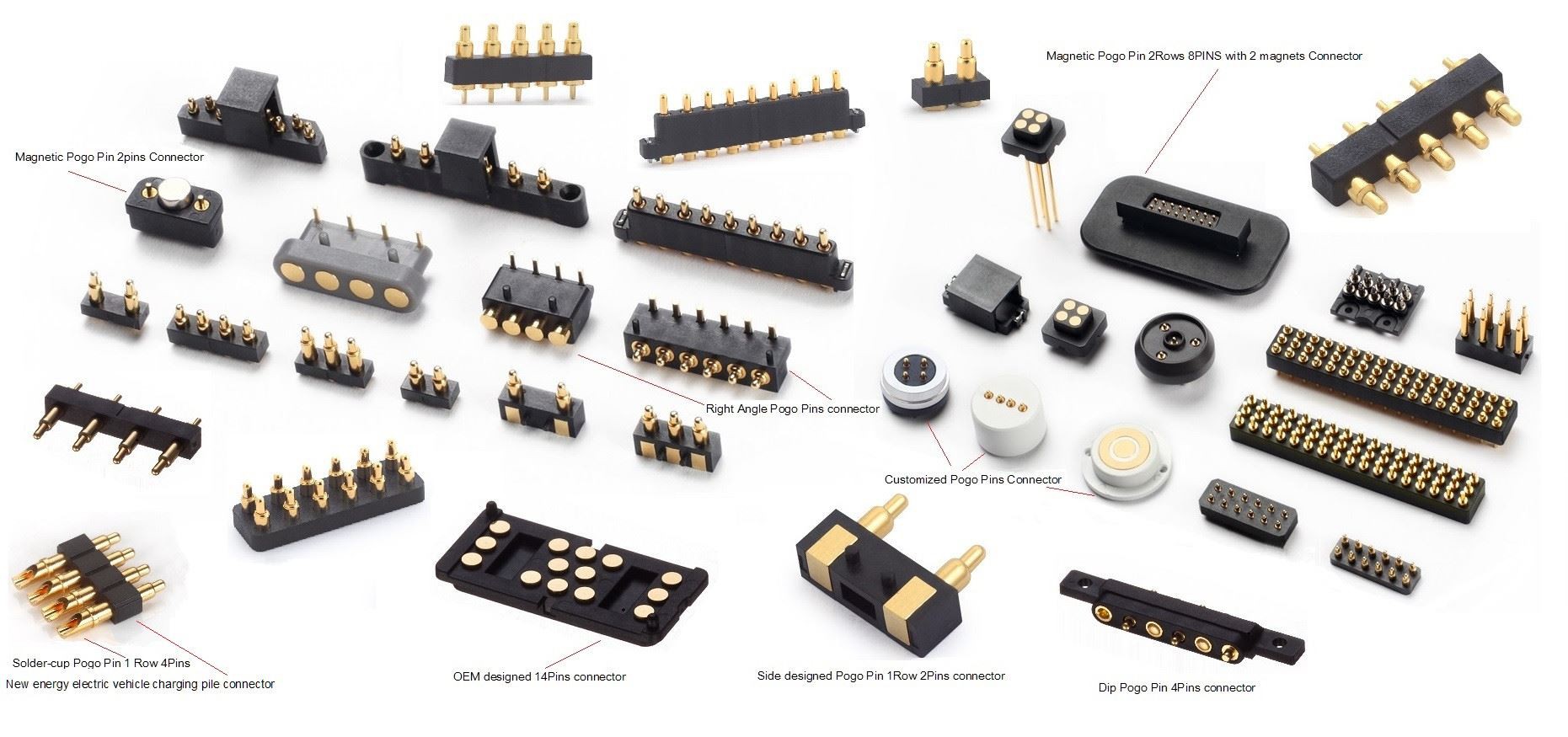 Milyen típusú csatlakozók vannak