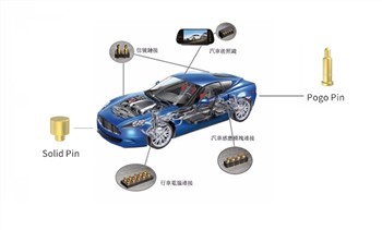 A világ vezető elektromos járművek töltőcsatlakozó-szabványai
