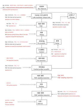 Minőségellenőrzési diagramunk