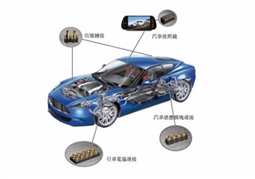 Pogo Pins alkalmazás új energetikai járművekben